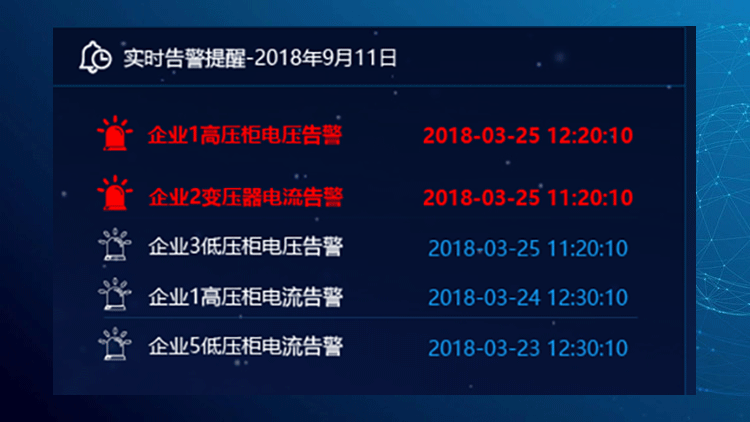 超前預警安全隱患，防范電氣事故